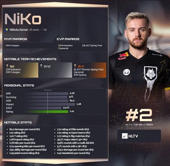 WBG发文告别春季赛：春季赛的落幕并非结束，我们夏天再见