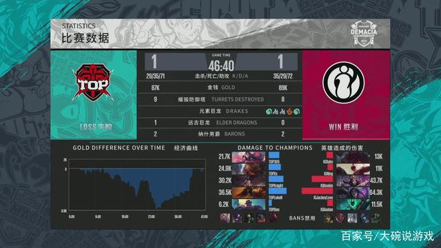NAVI, Team Spirit , G2 和 FaZe 在 IEM Katowice 2025 之后领先年度俱乐部激励